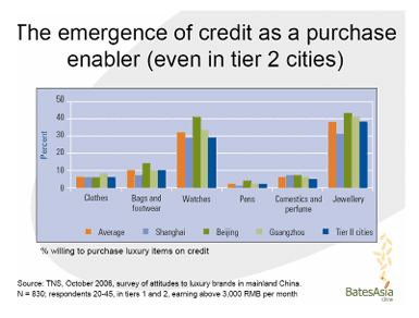 The emergence of credit as a purchase enabler